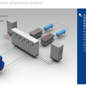 New Energy Boat Power Porpulsion System